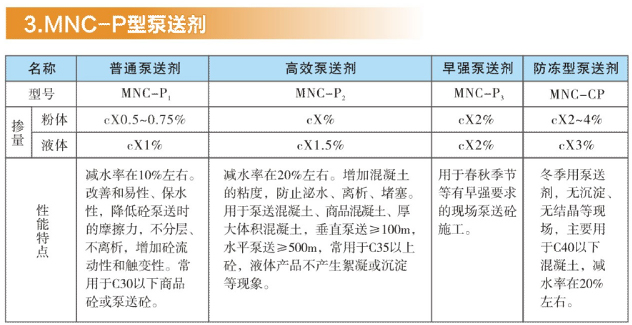 MNC-P型泵送剂