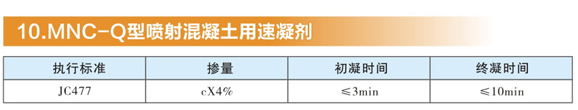 MNC-Q型喷射混凝土用速凝剂