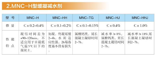 MNC-H型缓凝减水剂
